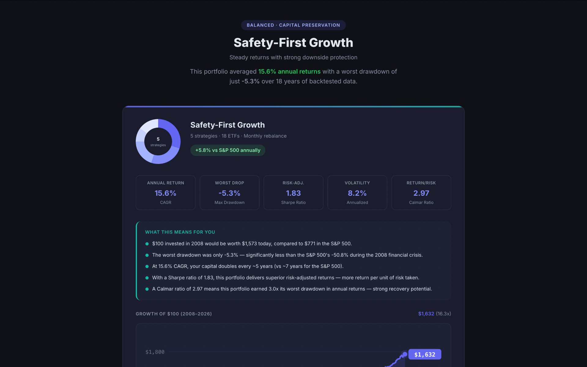 Find My Portfolio Quiz screenshot