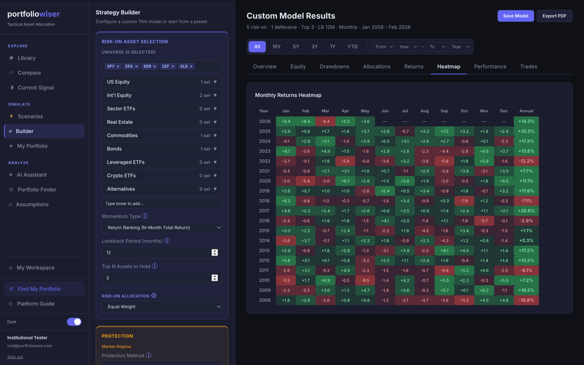 Strategy Builder — Custom Model Results screenshot